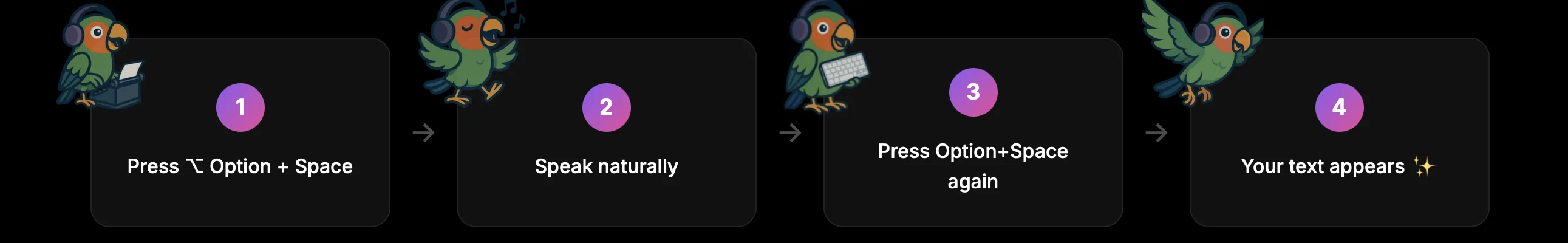 Voicci 4-step workflow